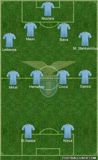 S.S. Lazio Formation 2012