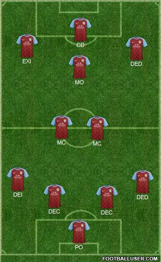 Aston Villa Formation 2012