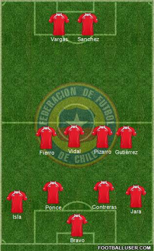 Chile Formation 2012