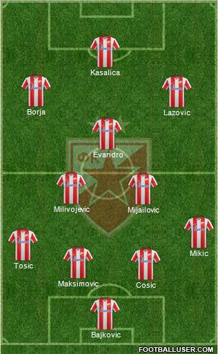 FC Red Star Belgrade Formation 2012