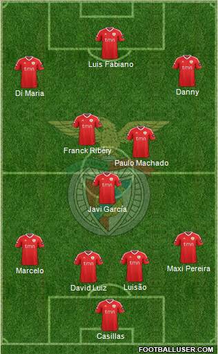 Sport Lisboa e Benfica - SAD Formation 2012