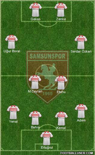 Samsunspor Formation 2012