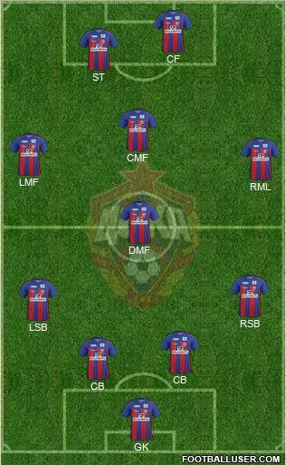 CSKA Moscow Formation 2012