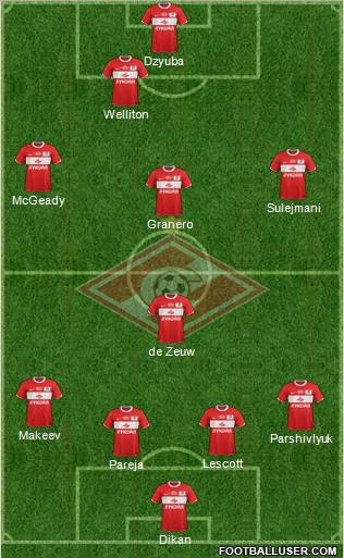 Spartak Moscow Formation 2012