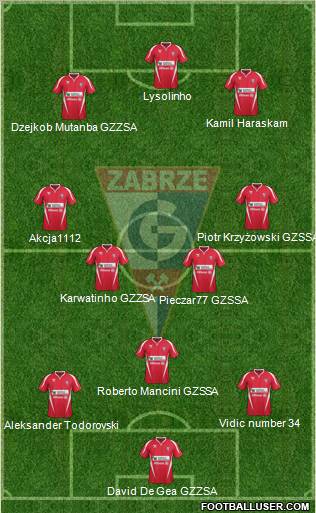 Gornik Zabrze Formation 2012