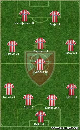 FC Red Star Belgrade Formation 2012