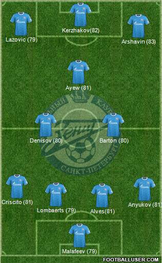 Zenit St. Petersburg Formation 2012