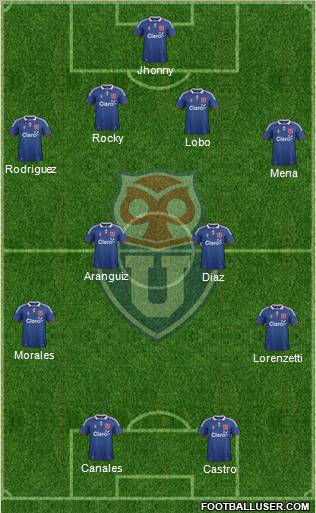 CF Universidad de Chile Formation 2012