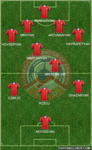 Armenia Formation 2012