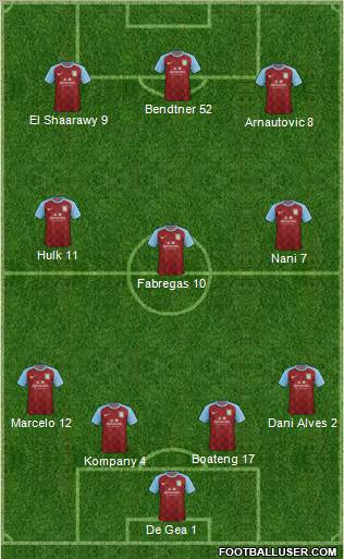 Aston Villa Formation 2012