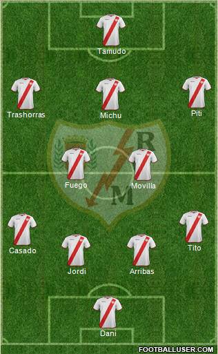 Rayo Vallecano de Madrid S.A.D. Formation 2012