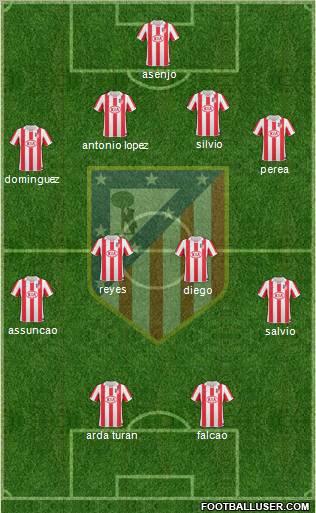 Atlético Madrid B Formation 2012