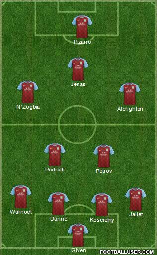 Aston Villa Formation 2012