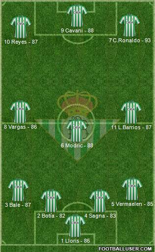 Real Betis B., S.A.D. Formation 2012