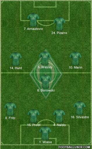 Werder Bremen Formation 2012