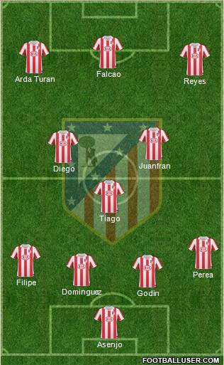 Atlético Madrid B Formation 2012