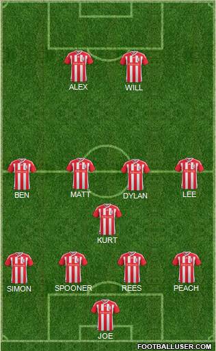 Stoke City Formation 2012