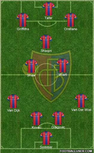 FC Basel Formation 2012