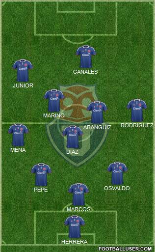 CF Universidad de Chile Formation 2012