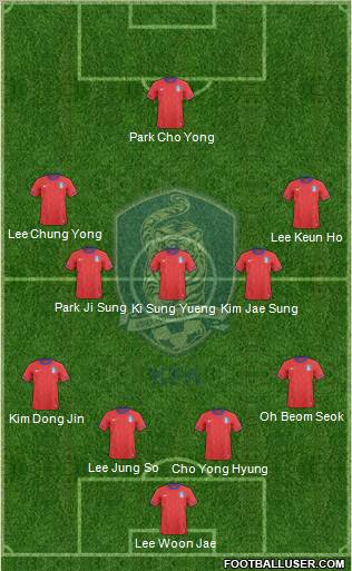 South Korea Formation 2012