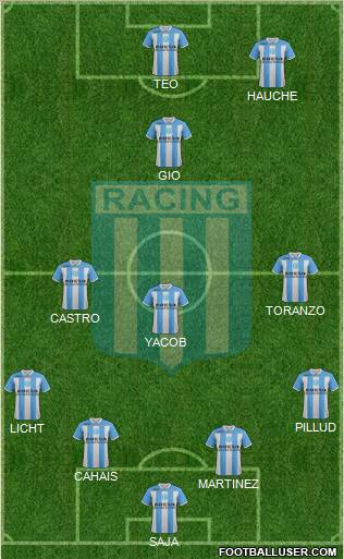 Racing Club Formation 2012