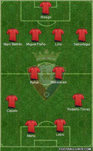 C. At. Osasuna Formation 2012