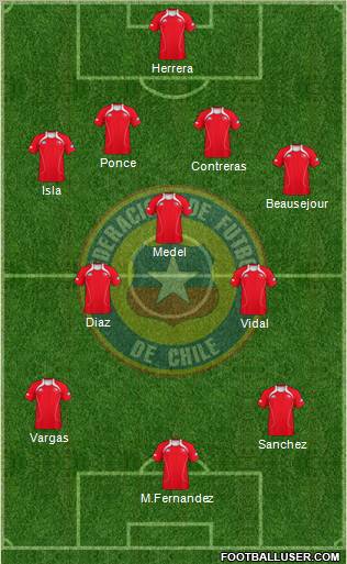 Chile Formation 2012