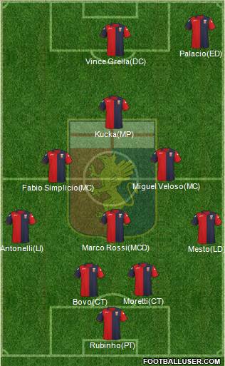 Genoa Formation 2012