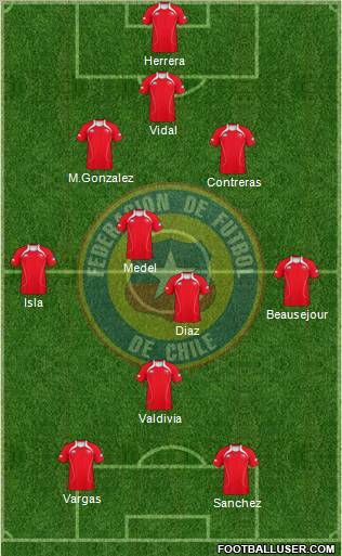 Chile Formation 2012