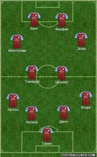 Aston Villa Formation 2012