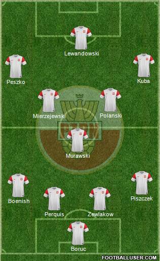 Poland Formation 2012