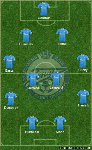 Zenit St. Petersburg Formation 2012