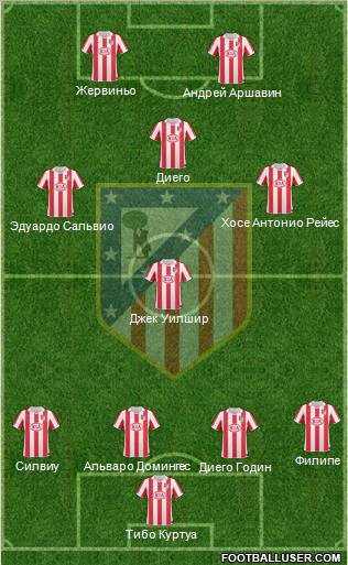 Atlético Madrid B Formation 2012