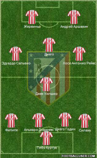 Atlético Madrid B Formation 2012