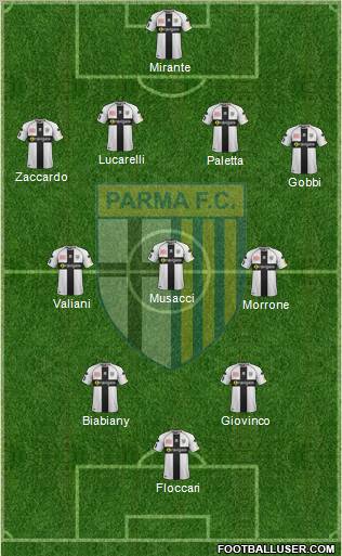 Parma Formation 2012