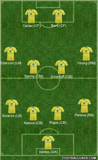 Norwich City Formation 2012