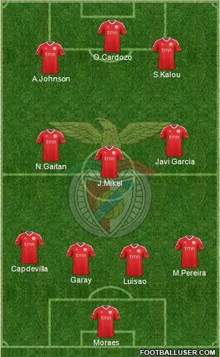 Sport Lisboa e Benfica - SAD Formation 2012