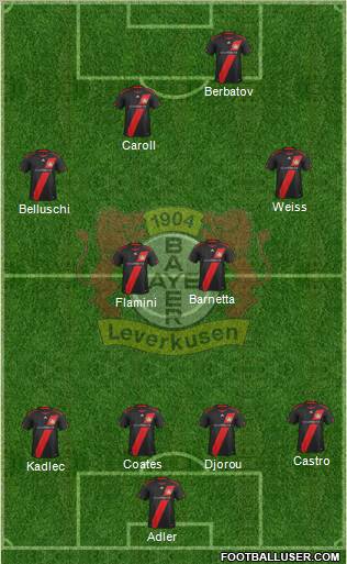 Bayer 04 Leverkusen Formation 2012