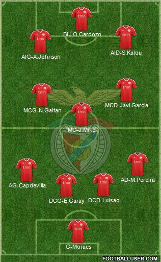 Sport Lisboa e Benfica - SAD Formation 2012