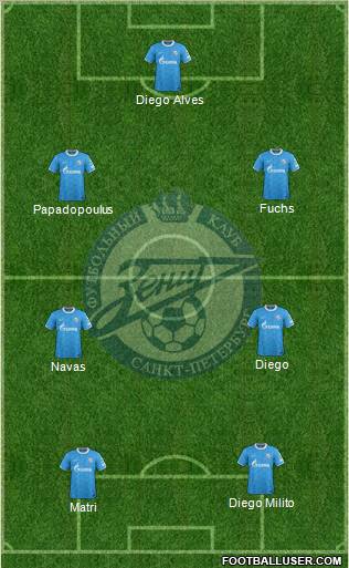 Zenit St. Petersburg Formation 2012