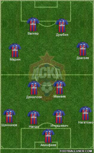 CSKA Moscow Formation 2012