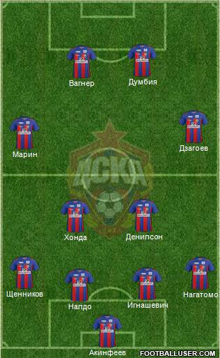 CSKA Moscow Formation 2012