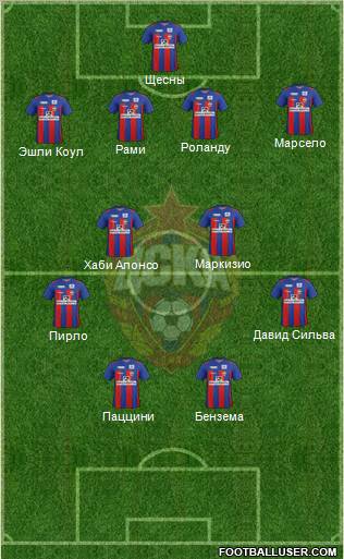 CSKA Moscow Formation 2012