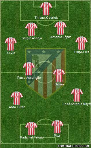 Atlético Madrid B Formation 2012