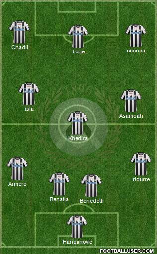 Udinese Formation 2012