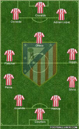 Atlético Madrid B Formation 2012