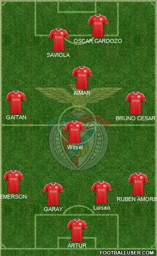 Sport Lisboa e Benfica - SAD Formation 2012