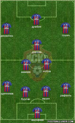 CSKA Moscow Formation 2012