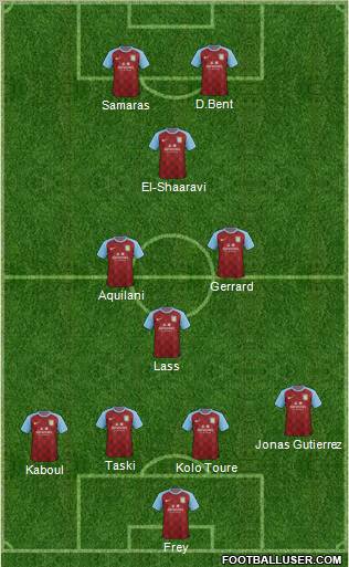 Aston Villa Formation 2012