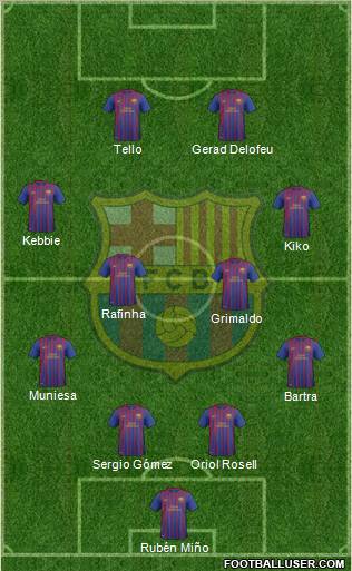 F.C. Barcelona B Formation 2012